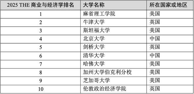 专业排名前十大学_大学专业及排名_大学专业排名qs