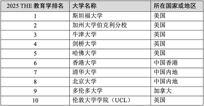 大学专业及排名_专业排名前十大学_大学专业排名qs