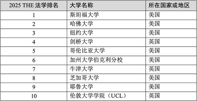 专业排名前十大学_大学专业及排名_大学专业排名qs