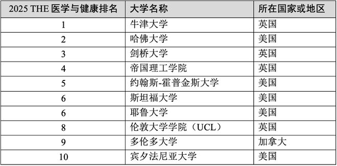 专业排名前十大学_大学专业及排名_大学专业排名qs