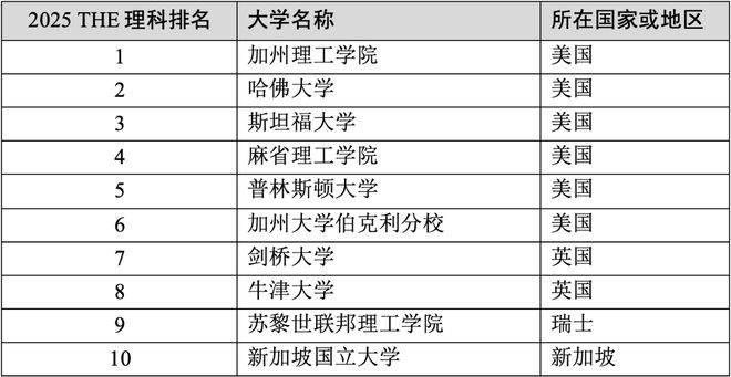 大学专业及排名_专业排名前十大学_大学专业排名qs