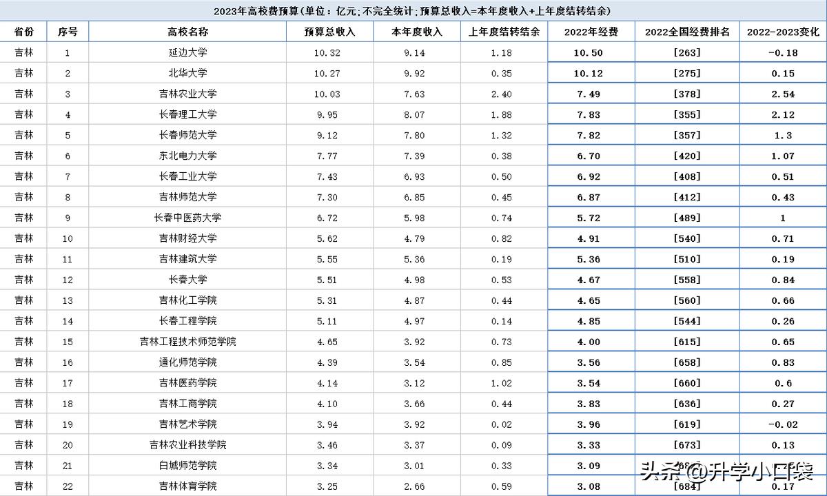 东北电力大学专业 排名_东北电力的王牌专业_东北电力大学专业排行榜