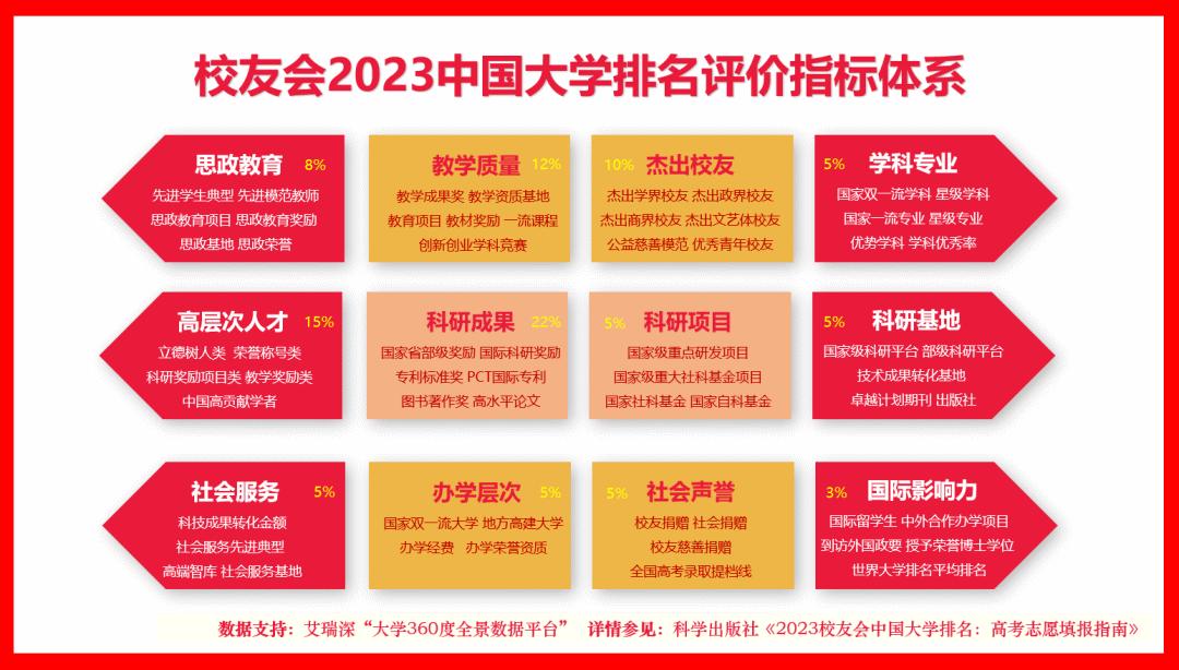 福建农林大学有多少学生_福建农林大学有什么专业_福建农林有什么大学