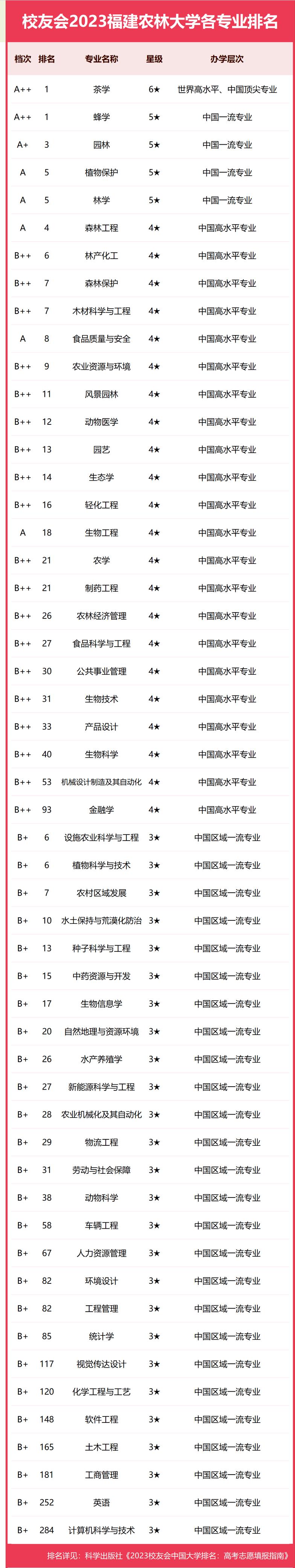福建农林有什么大学_福建农林大学有什么专业_福建农林大学有多少学生