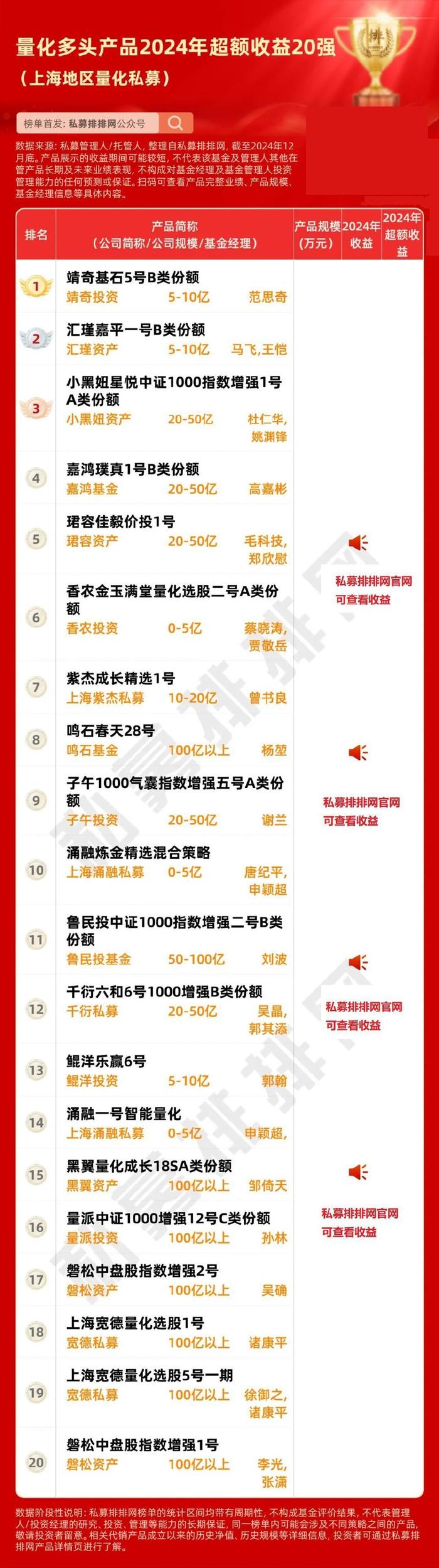 复旦本校考研_复旦考大学研究生月薪多少_复旦大学研究生几月考