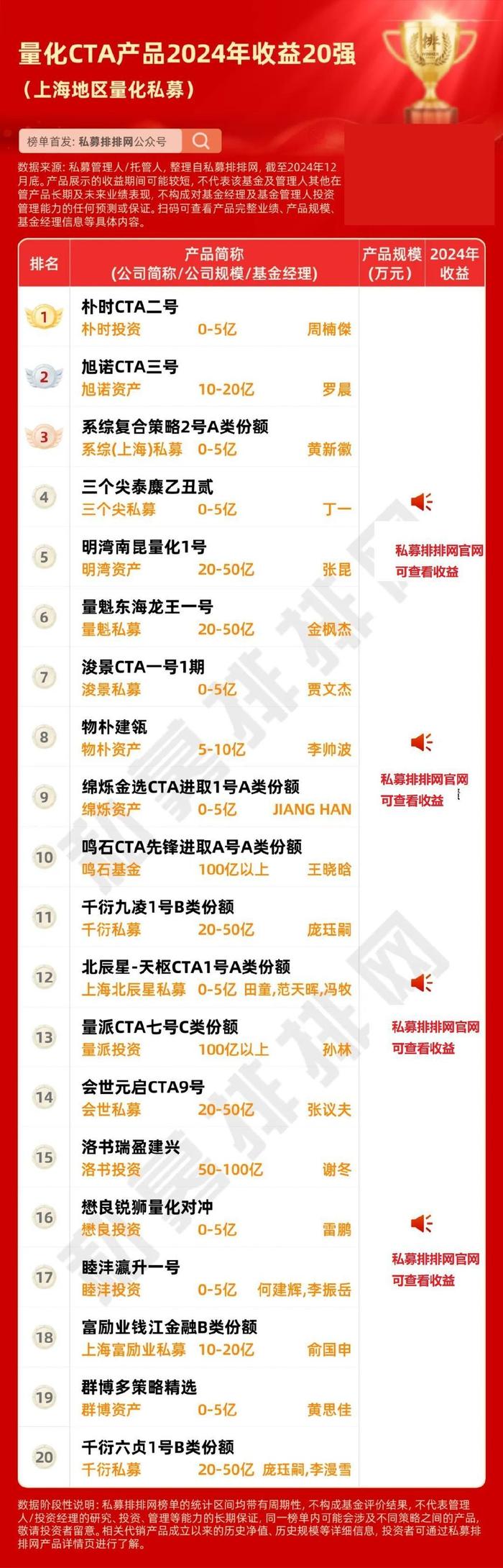 复旦大学研究生几月考_复旦考大学研究生月薪多少_复旦本校考研