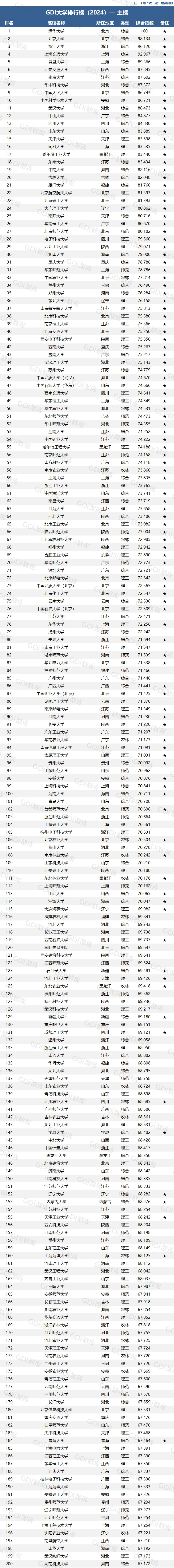 广东省内体育专业大学排名_广东省体育生体育大学排名_广东省体育院校排名