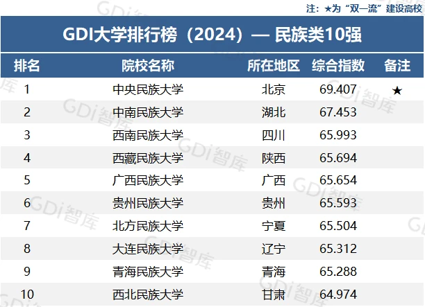 广东省体育生体育大学排名_广东省体育院校排名_广东省内体育专业大学排名
