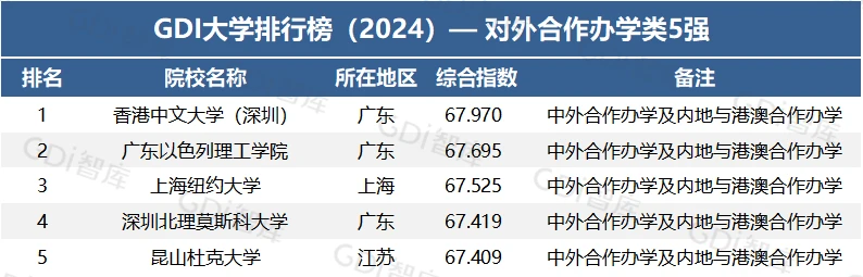 广东省体育院校排名_广东省内体育专业大学排名_广东省体育生体育大学排名