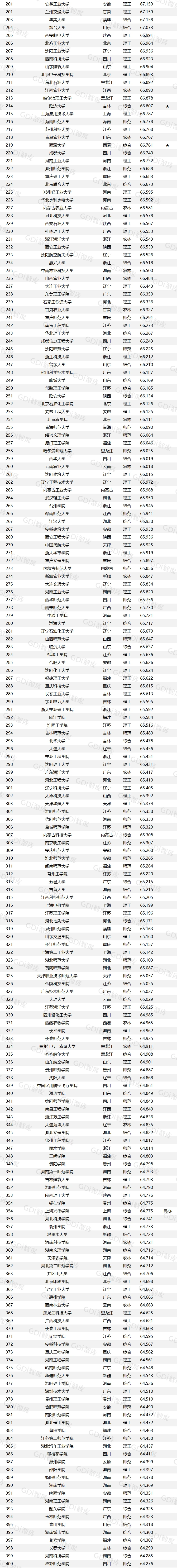 广东省内体育专业大学排名_广东省体育生体育大学排名_广东省体育院校排名