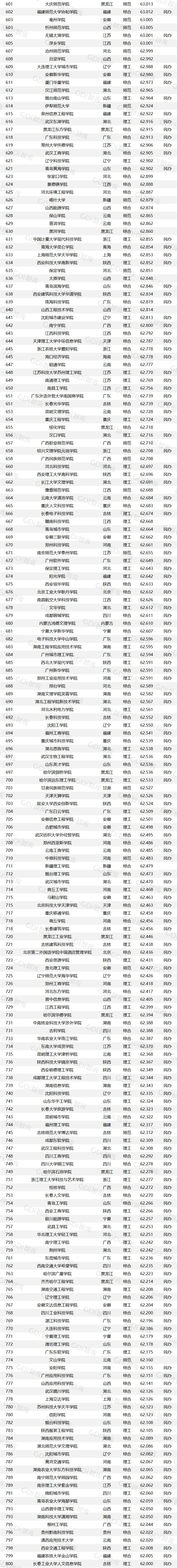 广东省体育生体育大学排名_广东省体育院校排名_广东省内体育专业大学排名