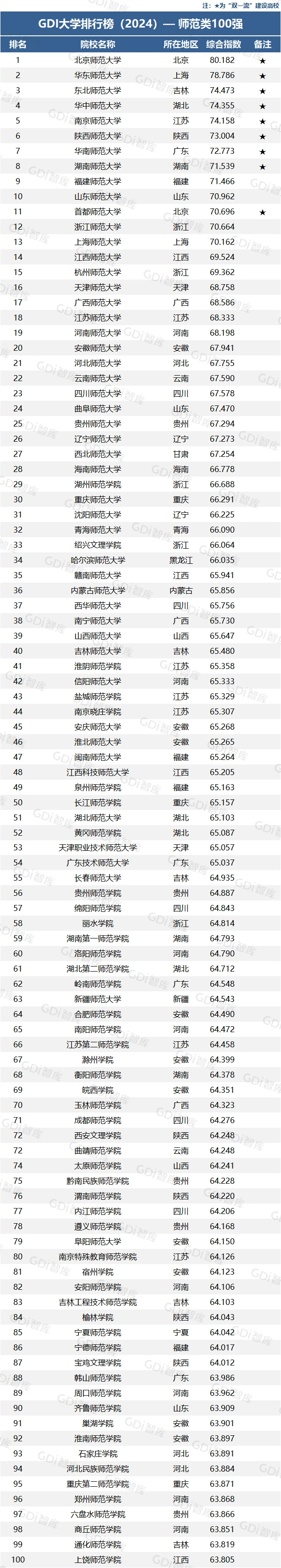 广东省内体育专业大学排名_广东省体育院校排名_广东省体育生体育大学排名
