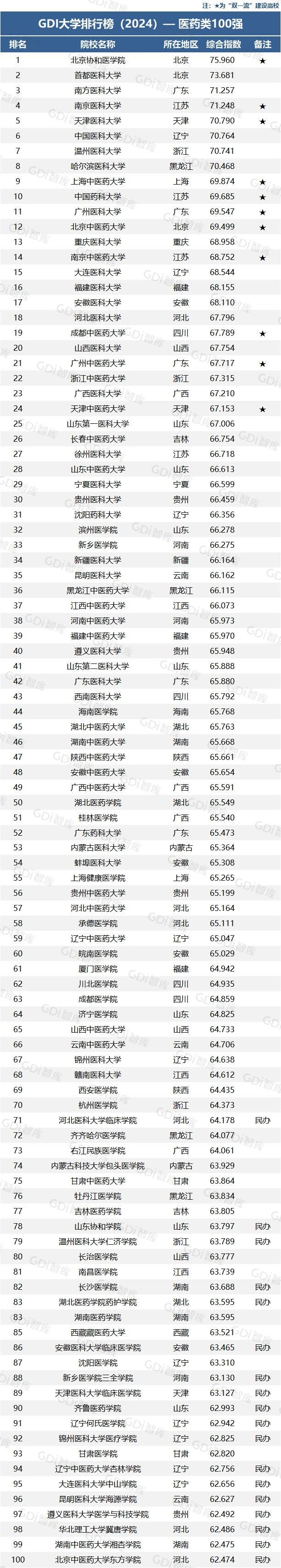 广东省体育院校排名_广东省内体育专业大学排名_广东省体育生体育大学排名