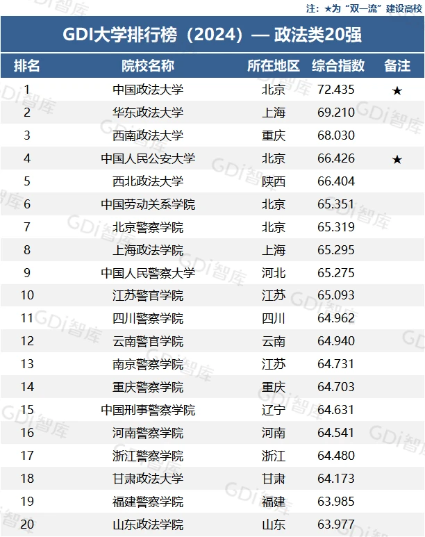 广东省体育院校排名_广东省内体育专业大学排名_广东省体育生体育大学排名