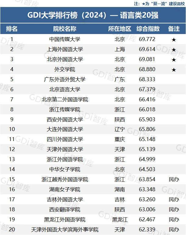 广东省内体育专业大学排名_广东省体育院校排名_广东省体育生体育大学排名