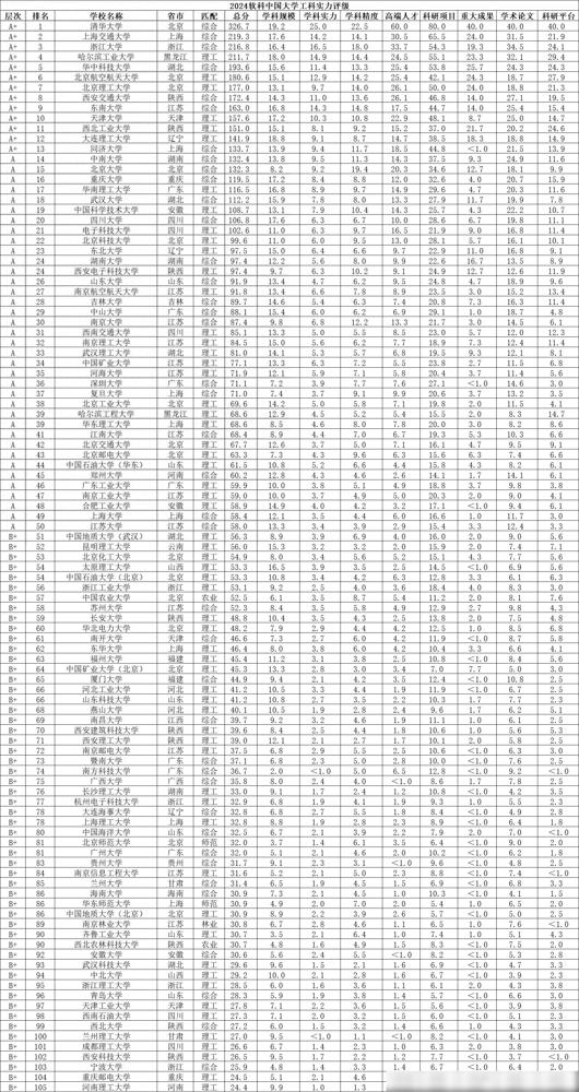 大学文科广东排名最新_大学文科广东排名前十_广东文科大学大学排名