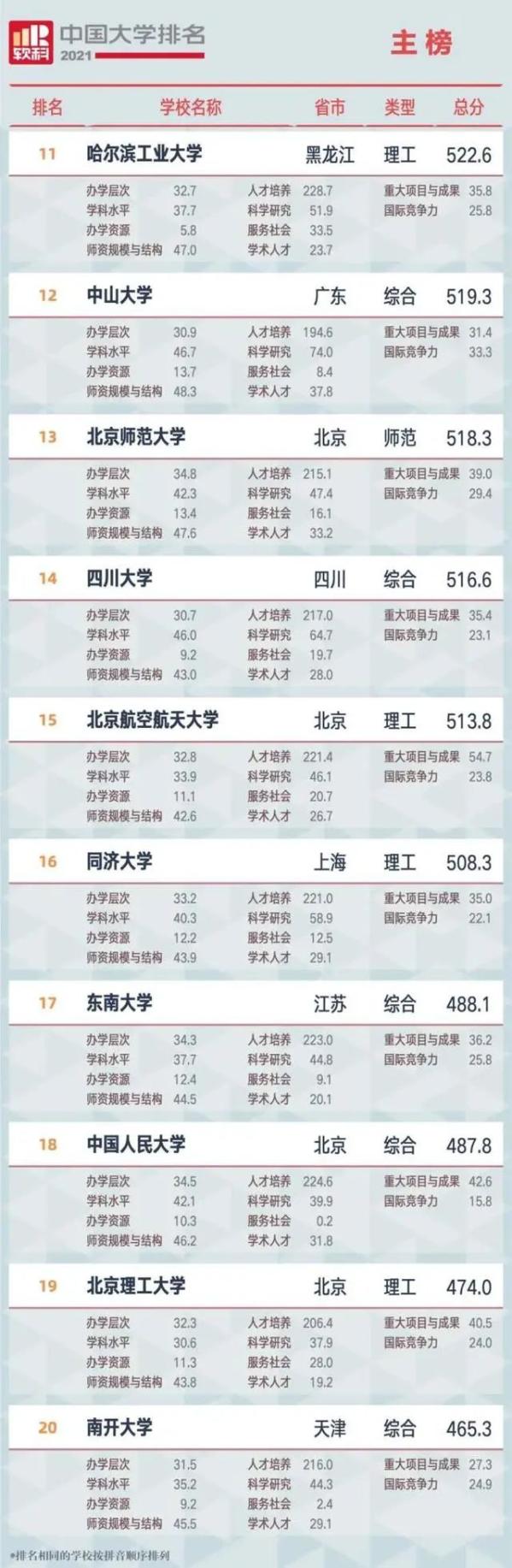 广西知名排名大学前十_广西知名的大学排名_广西知名排名大学名单