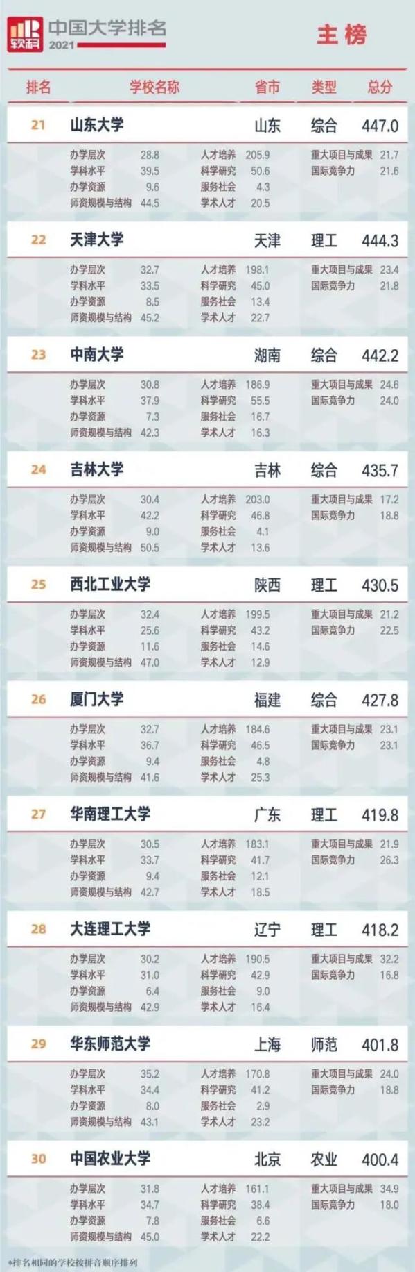 广西知名排名大学前十_广西知名排名大学名单_广西知名的大学排名