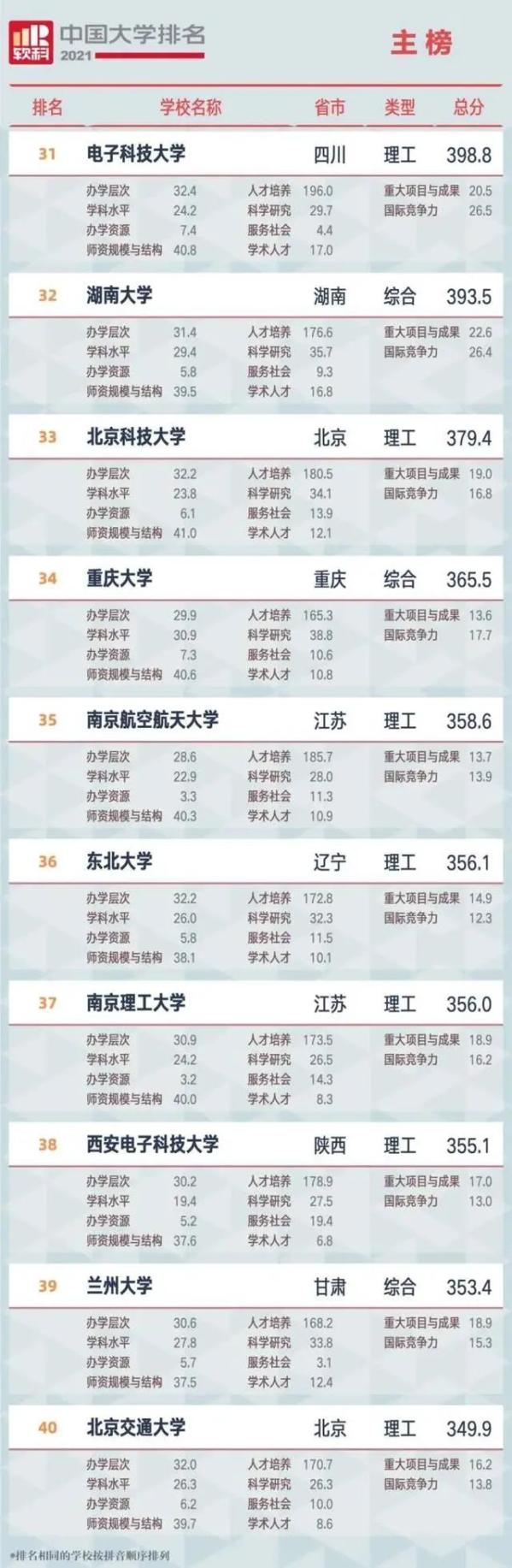广西知名的大学排名_广西知名排名大学前十_广西知名排名大学名单