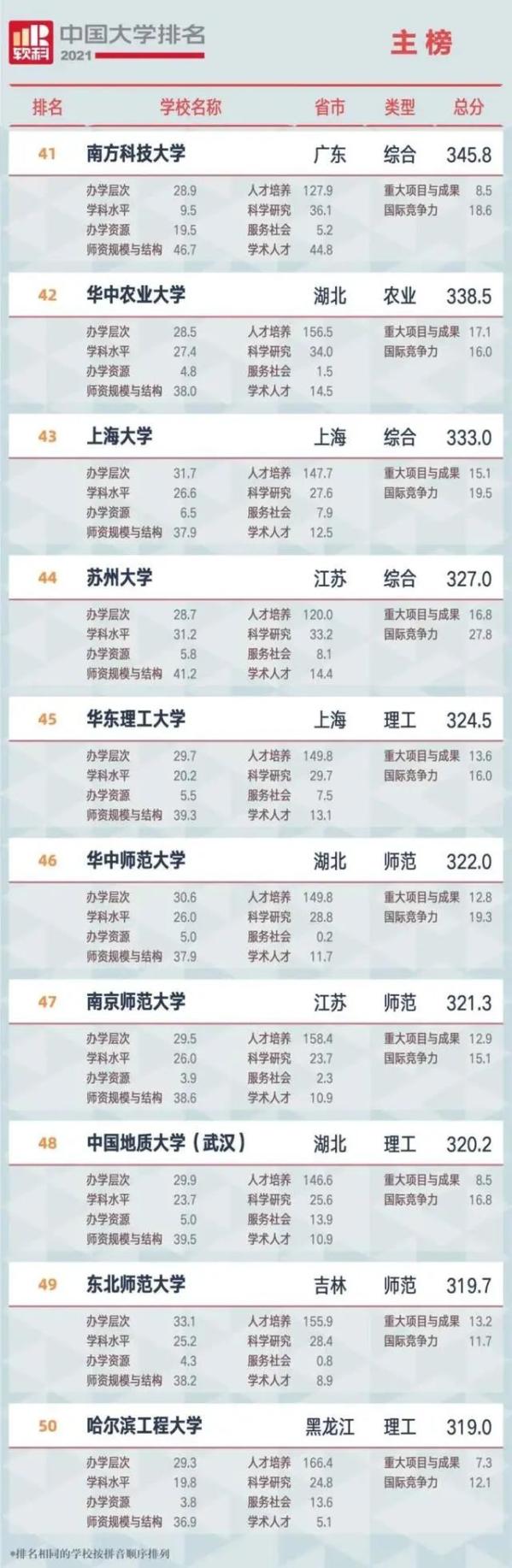 广西知名排名大学名单_广西知名排名大学前十_广西知名的大学排名