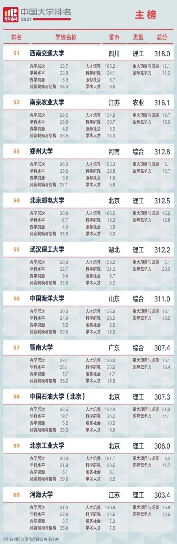 广西知名的大学排名_广西知名排名大学前十_广西知名排名大学名单