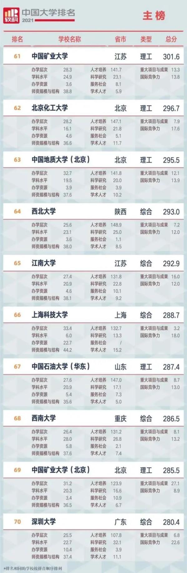 广西知名排名大学名单_广西知名排名大学前十_广西知名的大学排名