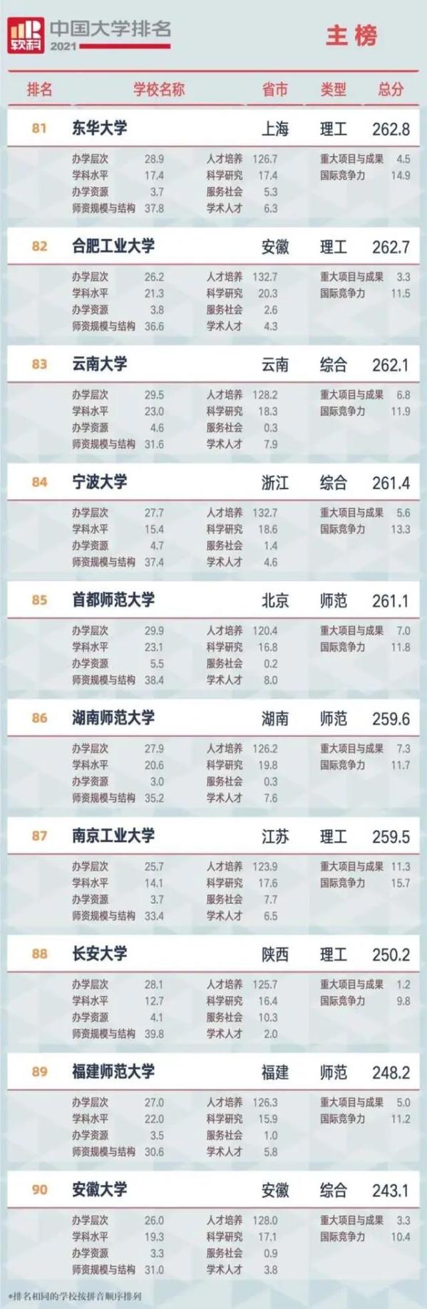 广西知名的大学排名_广西知名排名大学名单_广西知名排名大学前十