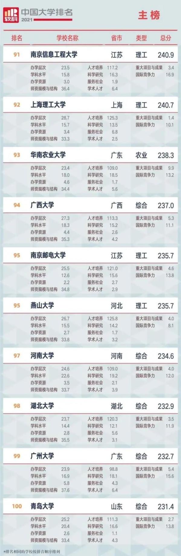 广西知名排名大学名单_广西知名排名大学前十_广西知名的大学排名