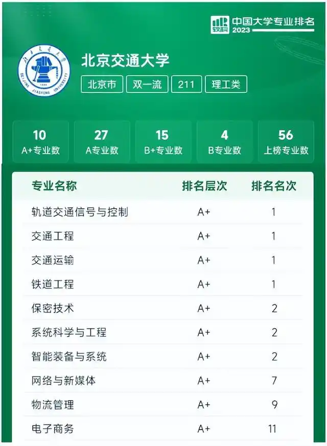 轨道交通信息技术专业大学排名_轨道交通大学专业大学排名_轨道交通信号专业排名