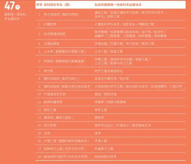 轨道交通信息技术专业大学排名_轨道交通大学专业大学排名_轨道交通信号专业排名