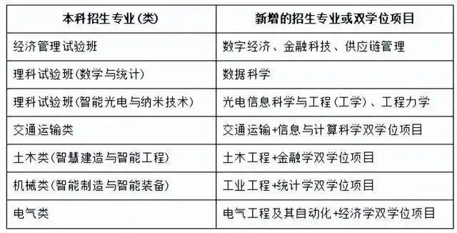 轨道交通信息技术专业大学排名_轨道交通大学专业大学排名_轨道交通信号专业排名