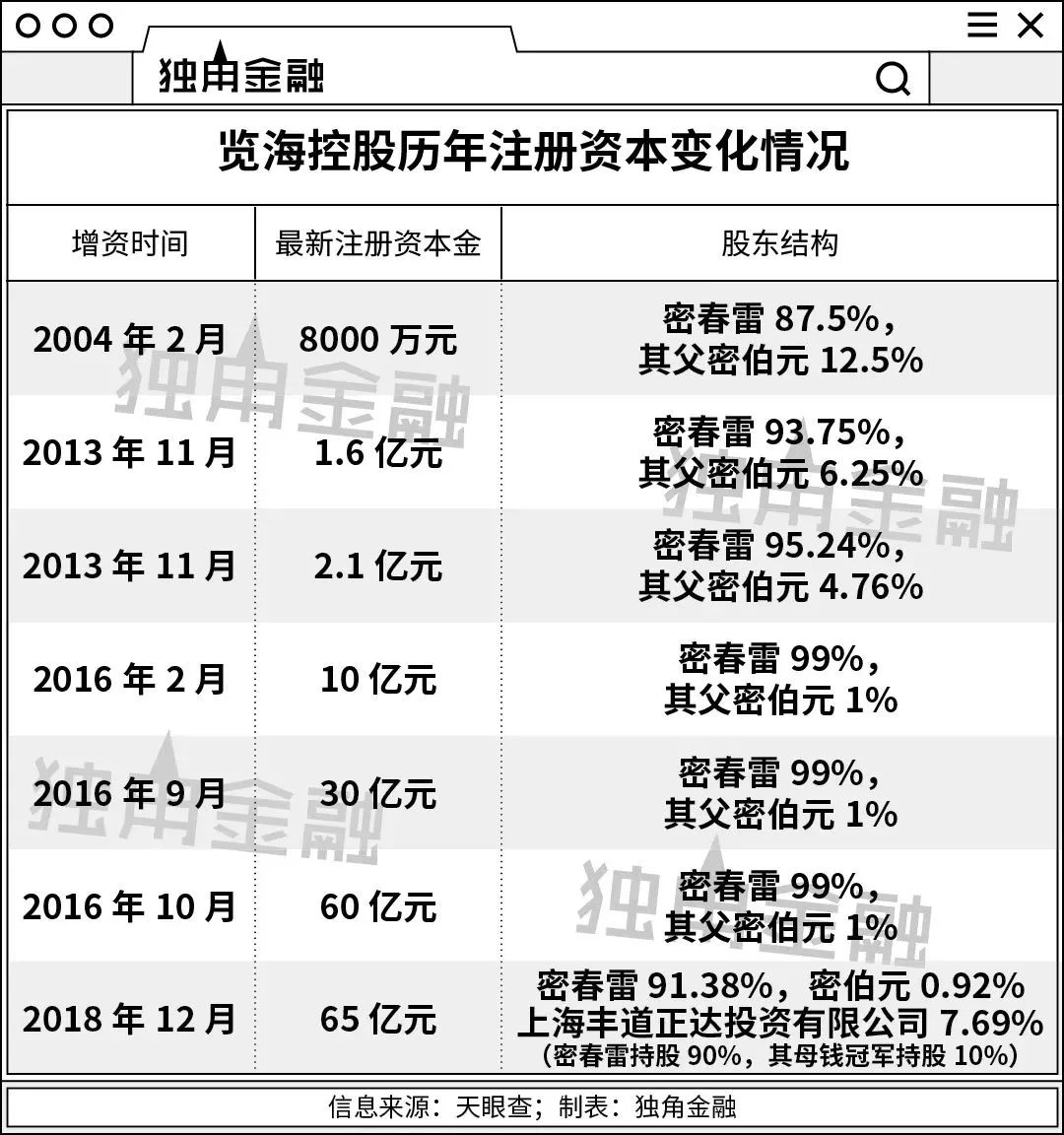 财经大学海南录取分数线_海财经大学_财经大学海珠校区