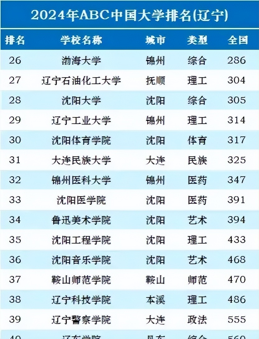 海洋学排名_海洋学大学排名_海洋排名大学学费多少