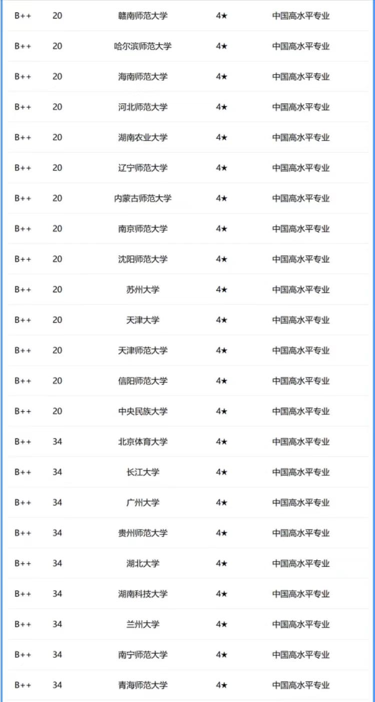 河南学前教育专业大学排名_河南哪个大学有学前教育专业_河南学前教育大学排名