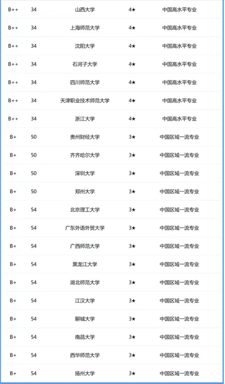 河南学前教育大学排名_河南学前教育专业大学排名_河南哪个大学有学前教育专业