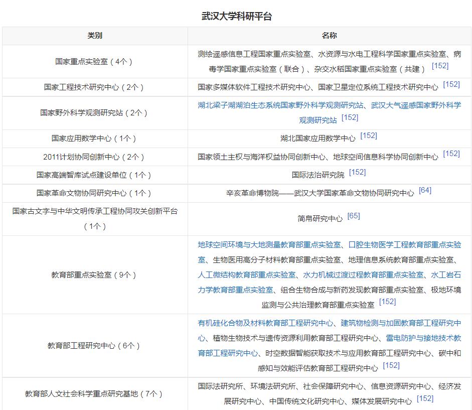 湖北大学2018_湖北科技大学2017年_湖北大学2019
