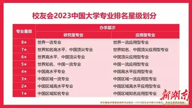 湖南理工王牌专业_湖南理工排名_湖南理工大学最好专业排名2015