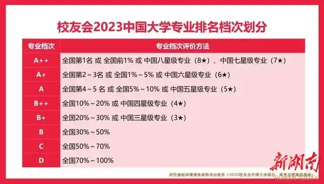 湖南理工排名_湖南理工大学最好专业排名2015_湖南理工王牌专业