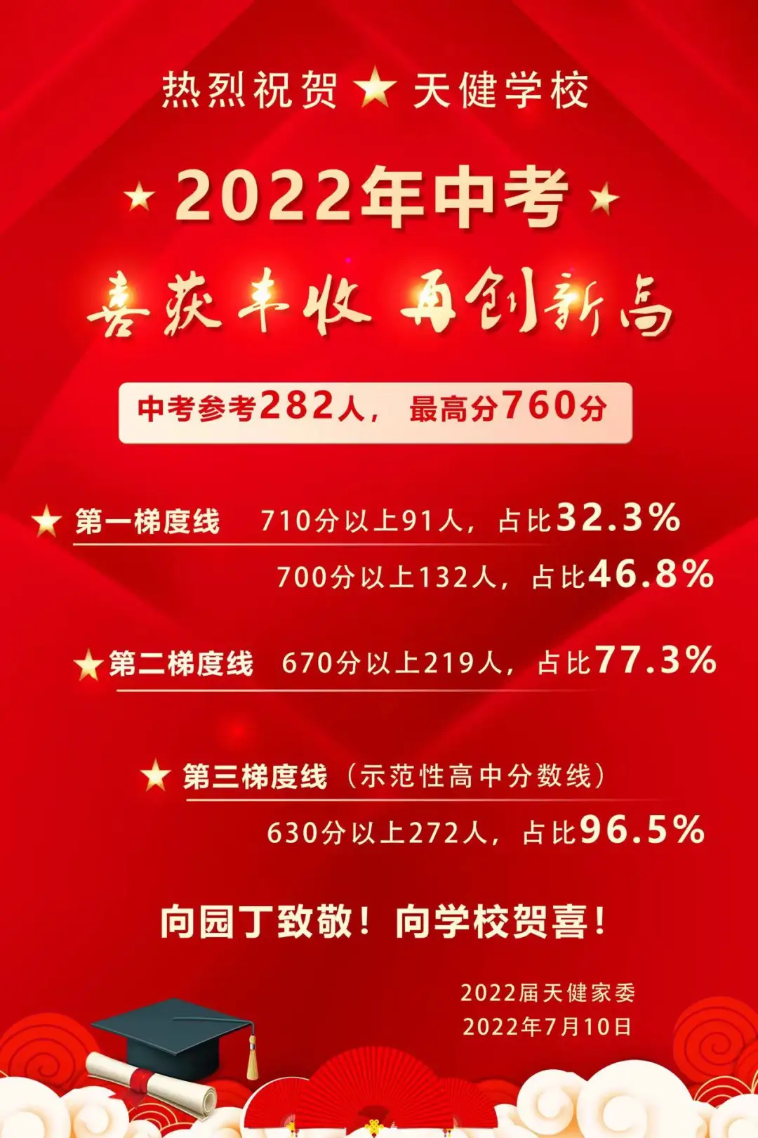 黄冈公办大学_湖北黄冈大学怎么样_黄冈大学全国排名