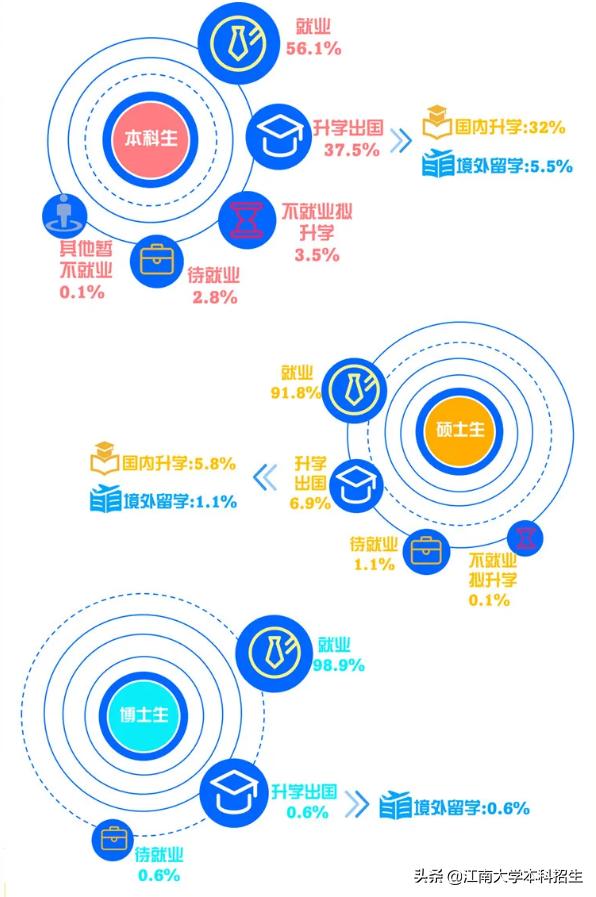激素六项雌二醇30_富泽园假日酒店_江南大学就业指导网