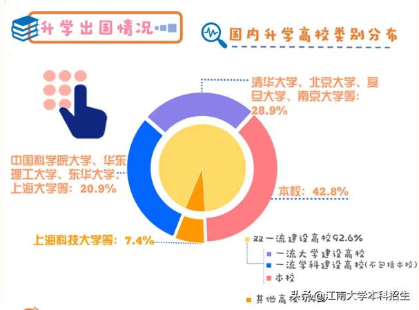 江南大学就业指导网_富泽园假日酒店_激素六项雌二醇30
