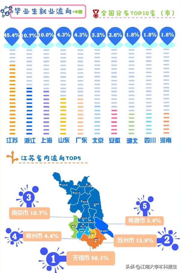 江南大学就业指导网_富泽园假日酒店_激素六项雌二醇30