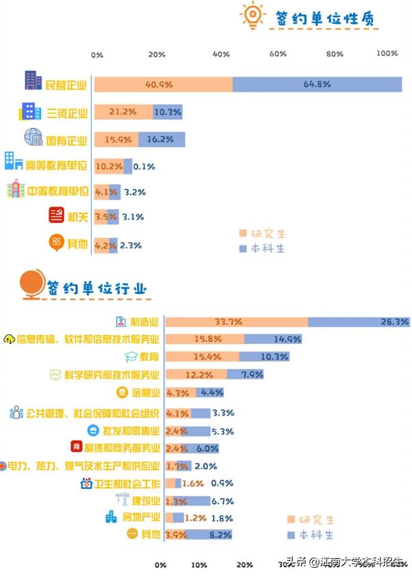 富泽园假日酒店_江南大学就业指导网_激素六项雌二醇30