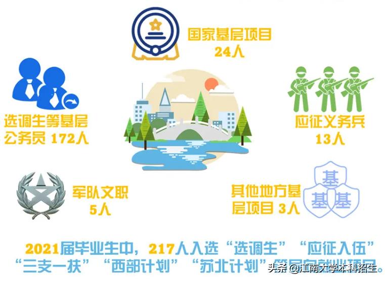 富泽园假日酒店_激素六项雌二醇30_江南大学就业指导网