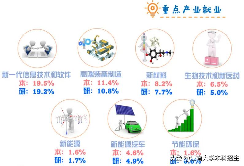 江南大学就业指导网_激素六项雌二醇30_富泽园假日酒店