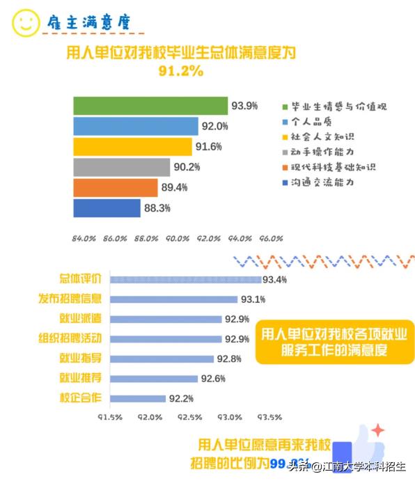 江南大学就业指导网_激素六项雌二醇30_富泽园假日酒店