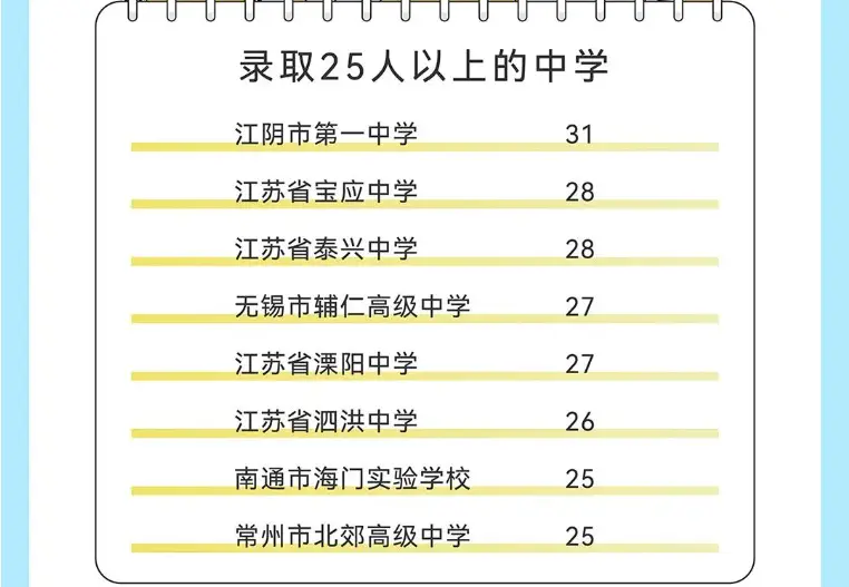 江苏大学的师范生_江苏师范大学在校人数_江苏大学里有师范专业吗