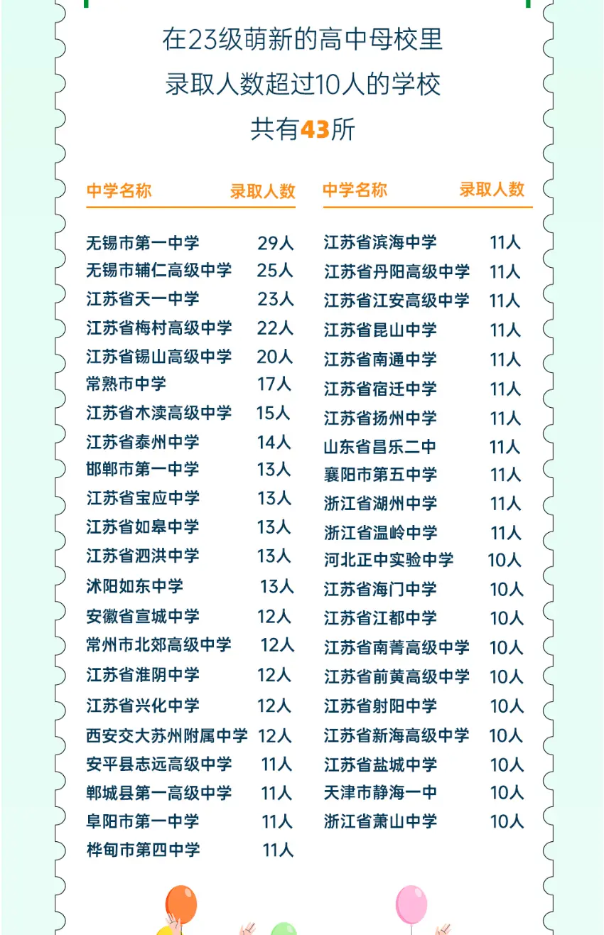 江苏师范大学在校人数_江苏大学的师范生_江苏大学里有师范专业吗