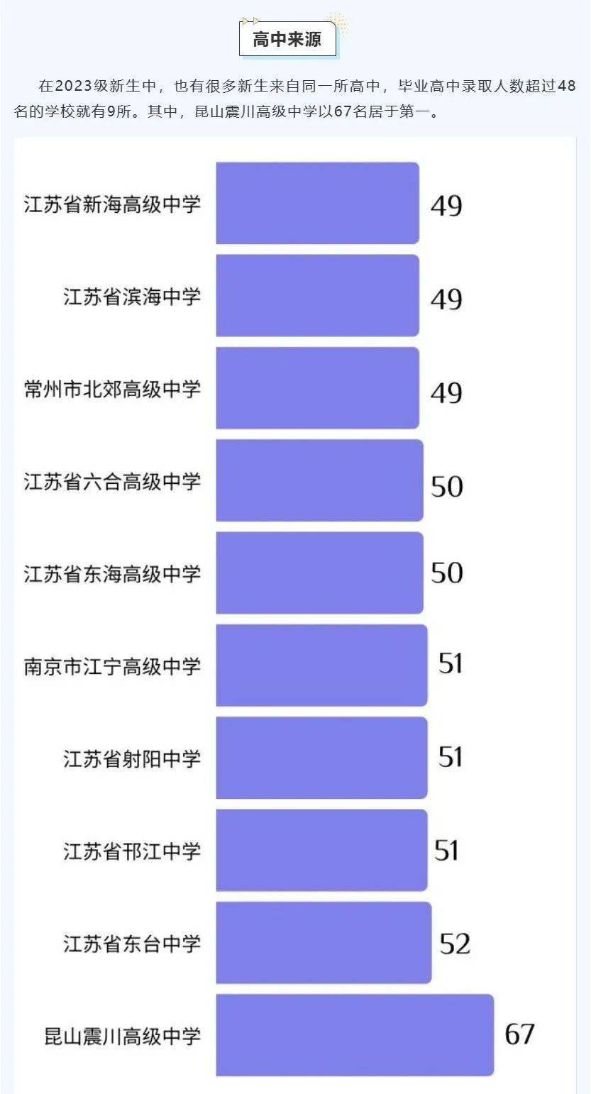 江苏师范大学在校人数_江苏大学的师范生_江苏大学里有师范专业吗