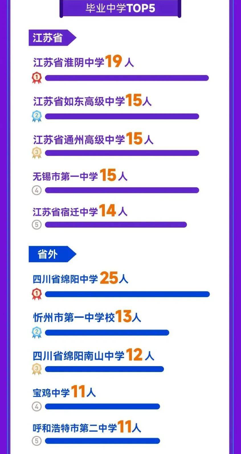 江苏大学里有师范专业吗_江苏大学的师范生_江苏师范大学在校人数